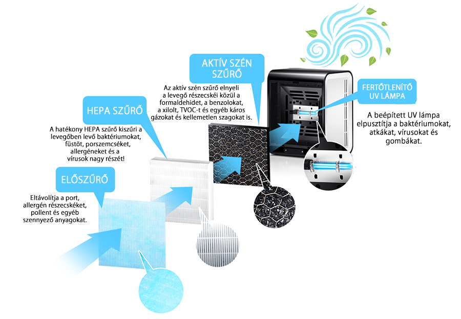 Purificateur d'air Breeze avec filtre HEPA
